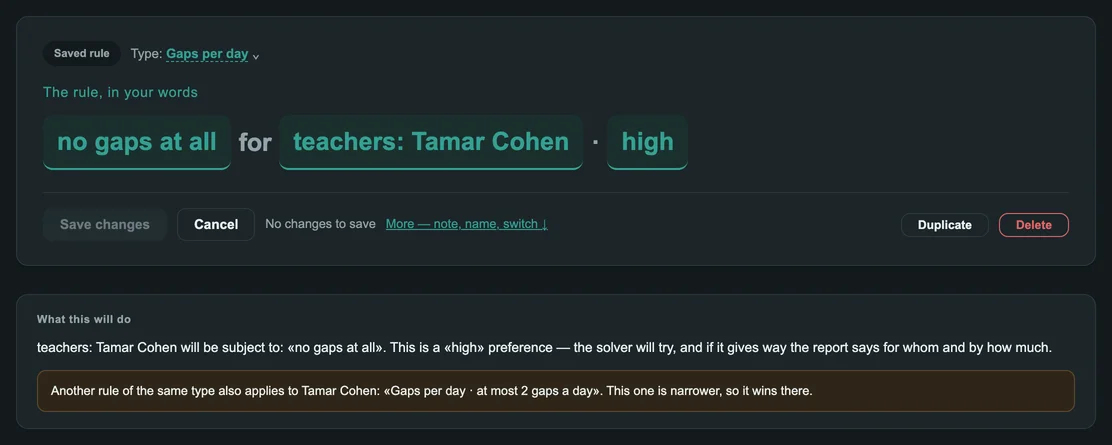 The rule “no gaps at all” for Tamar Cohen, explained: the school rule “at most 2 gaps a day” also applies to her, but this one is narrower and wins.