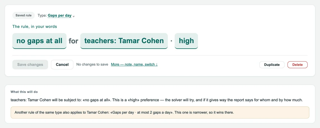 The rule “no gaps at all” for Tamar Cohen, explained: the school rule “at most 2 gaps a day” also applies to her, but this one is narrower and wins.