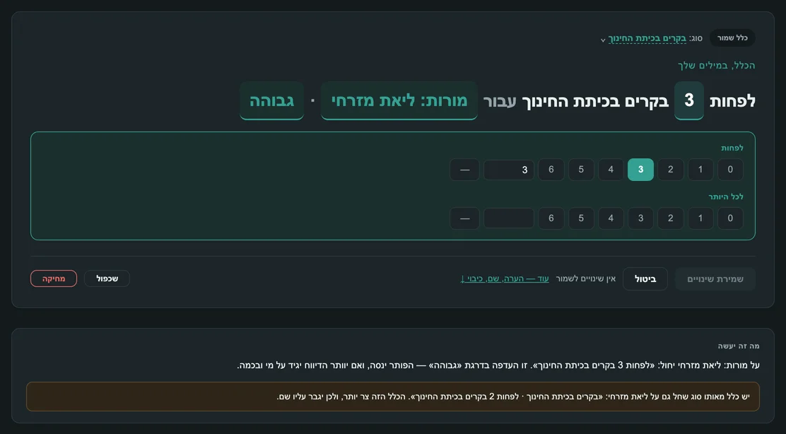 כלל פתוח לעריכה: הלחיצה על הערך «3» פתחה פאנל לבחירת «לפחות» ו«לכל היותר».